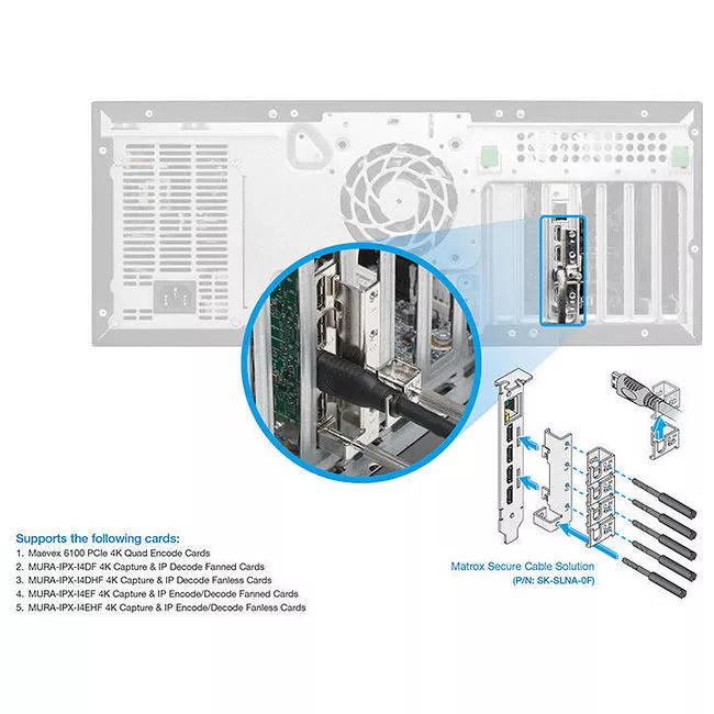 Matrox SK-SLNA-0F Secure HDMI Cable Solution for Mura IPX and Maevex 6100 PCIe Boards